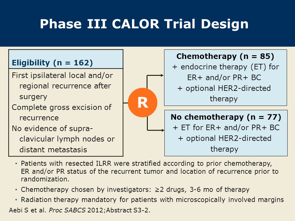 Phase III CALOR Trial Design Eligibility (n = 162) First ipsilateral local and/or regional recurrence after surgery Complete gross excision of recurrence No evidence of supra- clavicular lymph nodes or distant metastasis Patients with resected ILRR were stratified according to prior chemotherapy, ER and/or PR status of the recurrent tumor and location of recurrence prior to randomization.