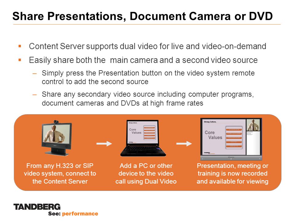 Share Presentations, Document Camera or DVD  Content Server supports dual video for live and video-on-demand  Easily share both the main camera and a second video source –Simply press the Presentation button on the video system remote control to add the second source –Share any secondary video source including computer programs, document cameras and DVDs at high frame rates From any H.323 or SIP video system, connect to the Content Server Add a PC or other device to the video call using Dual Video Presentation, meeting or training is now recorded and available for viewing