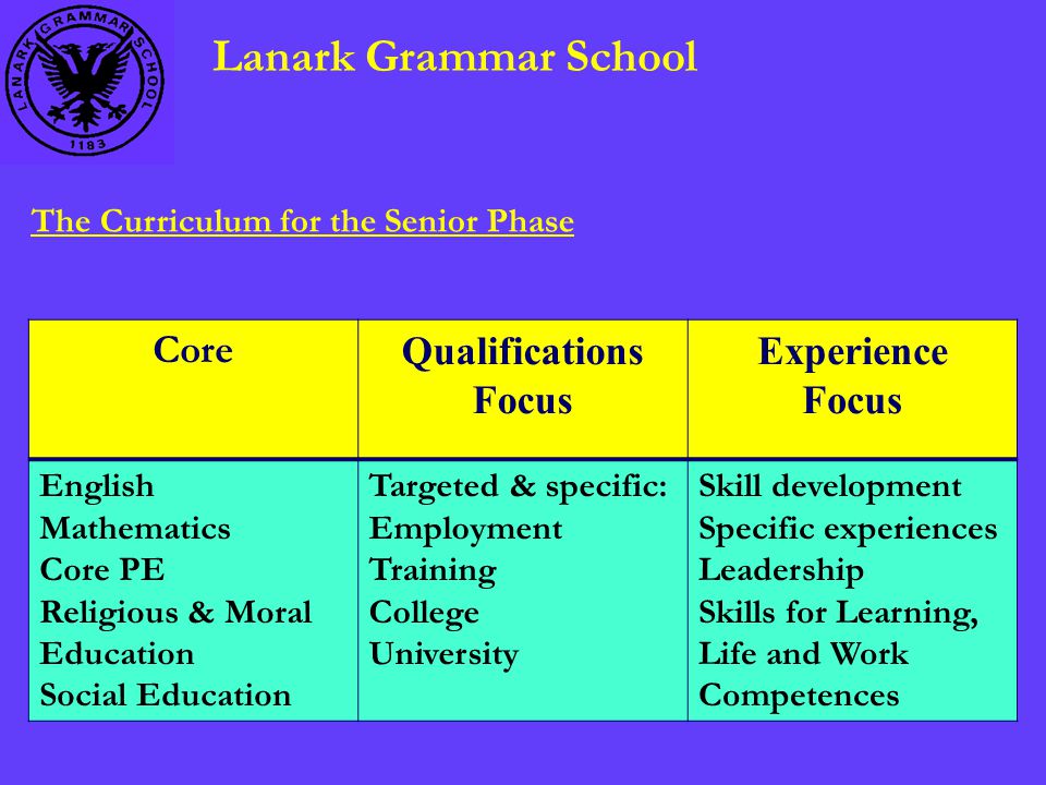 Lanark Grammar School The Curriculum for the Senior Phase Core Qualifications Focus Experience Focus English Mathematics Core PE Religious & Moral Education Social Education Targeted & specific: Employment Training College University Skill development Specific experiences Leadership Skills for Learning, Life and Work Competences