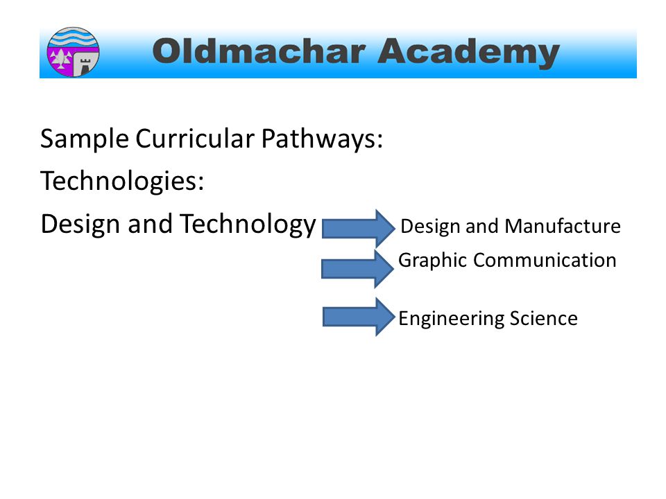 nnnnnnnnnnnnnnnnnnnnnnnnnnnnn Sample Curricular Pathways: Technologies: Design and Technology Design and Manufacture Graphic Communication Engineering Science