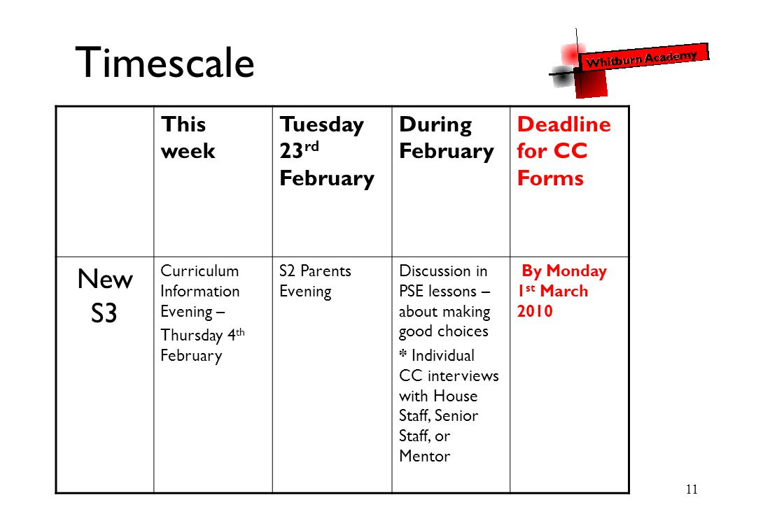 11 Timescale This week Tuesday 23 rd February During February Deadline for CC Forms New S3 Curriculum Information Evening – Thursday 4 th February S2 Parents Evening Discussion in PSE lessons – about making good choices * Individual CC interviews with House Staff, Senior Staff, or Mentor By Monday 1 st March 2010