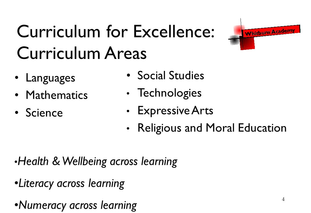 4 Languages Mathematics Science Social Studies Technologies Expressive Arts Religious and Moral Education Curriculum for Excellence: Curriculum Areas Health & Wellbeing across learning Literacy across learning Numeracy across learning