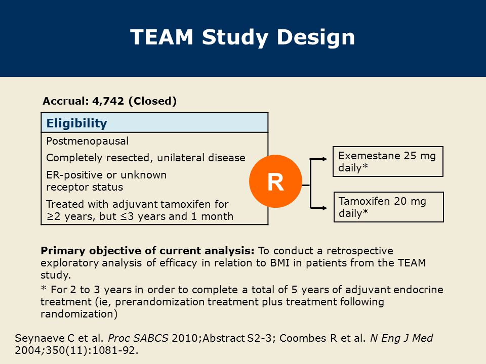TEAM Study Design Primary objective of current analysis: To conduct a retrospective exploratory analysis of efficacy in relation to BMI in patients from the TEAM study.