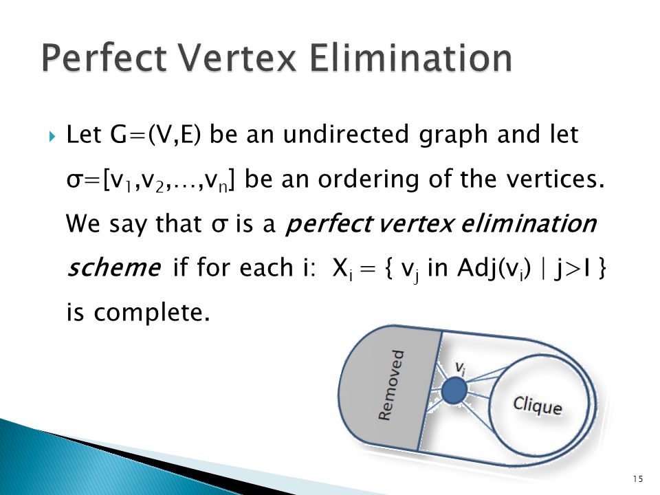  Let G=(V,E) be an undirected graph and let σ=[v 1,v 2,…,v n ] be an ordering of the vertices.