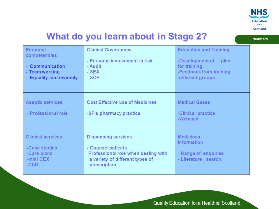 stages of interpersonal communication stages of interpersonal communication