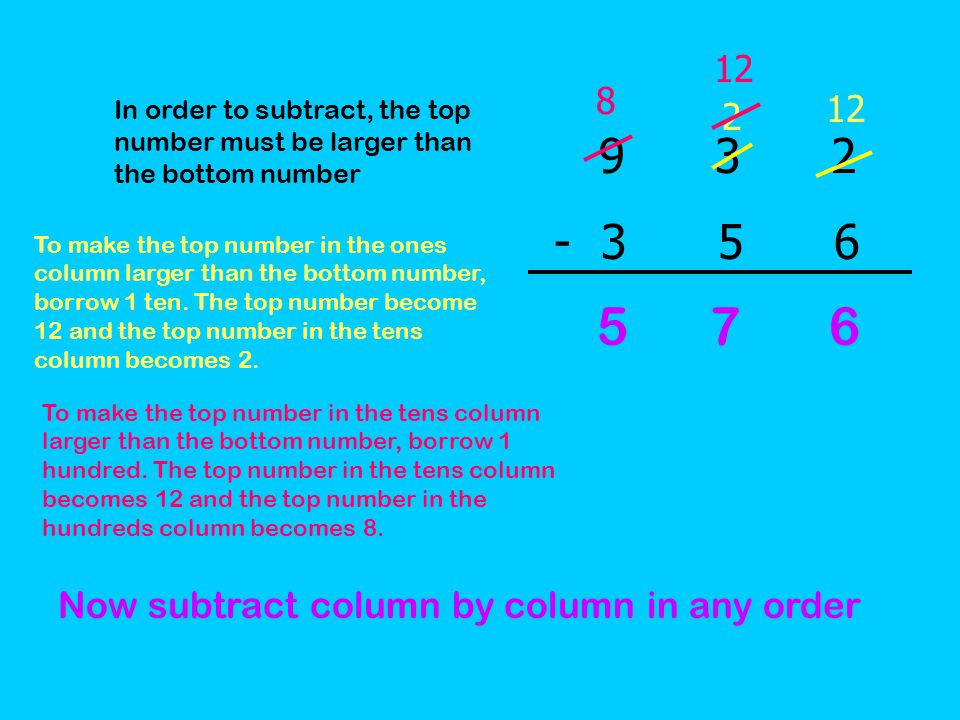 In order to subtract, the top number must be larger than the bottom number To make the top number in the ones column larger than the bottom number, borrow 1 ten.