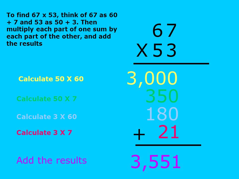 Calculate 50 X X 53 Calculate 50 X 7 3, Calculate 3 X 60 Calculate 3 X 7 + Add the results 3,551 To find 67 x 53, think of 67 as and 53 as