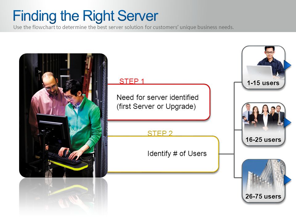 STEP 2 STEP 1 Need for server identified (first Server or Upgrade) Identify # of Users 1-15 users users users Use the flowchart to determine the best server solution for customers’ unique business needs.