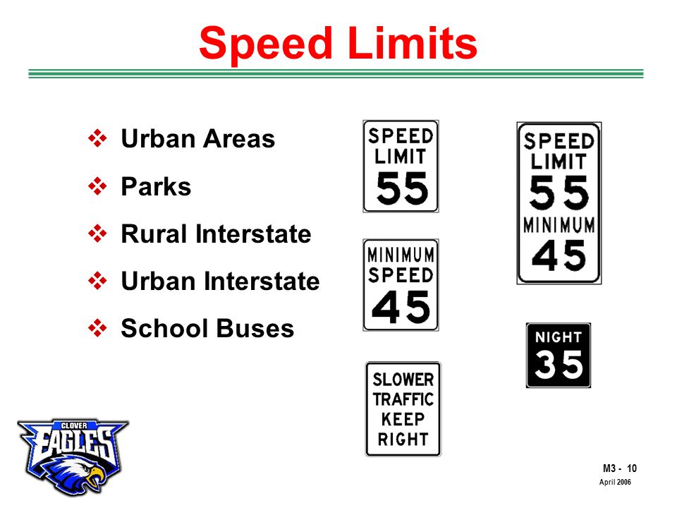 M The Road to Skilled Driving April 2006 Speed Limits  Urban Areas  Parks  Rural Interstate  Urban Interstate  School Buses