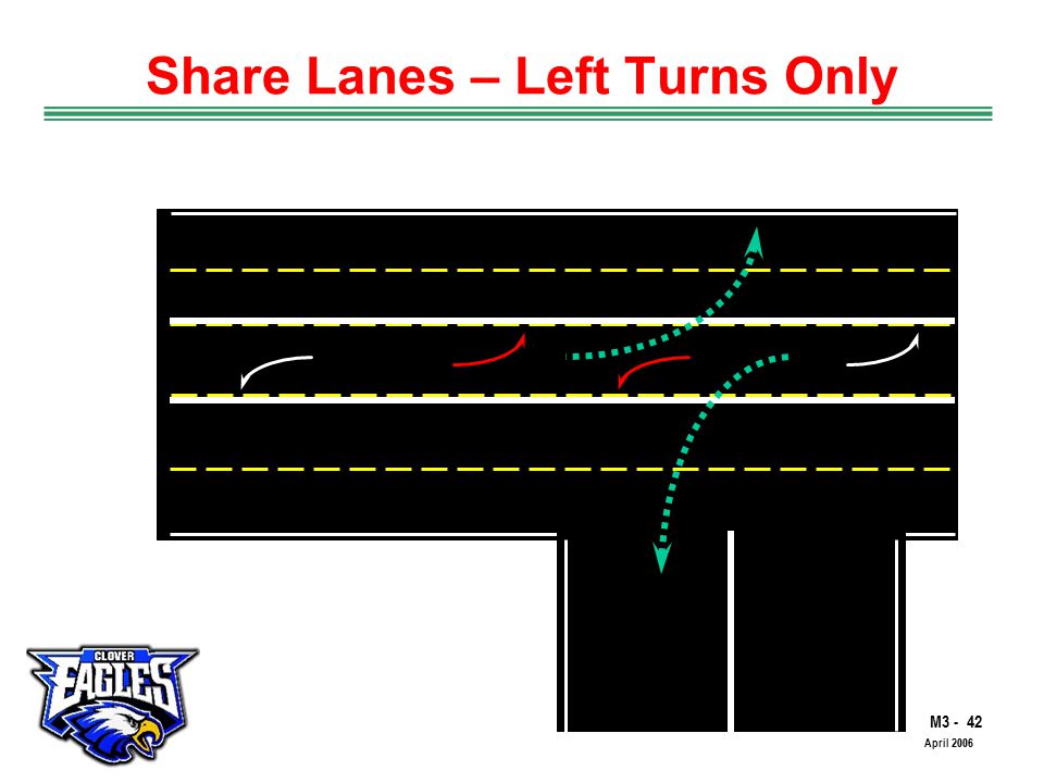 M The Road to Skilled Driving April 2006 Share Lanes – Left Turns Only