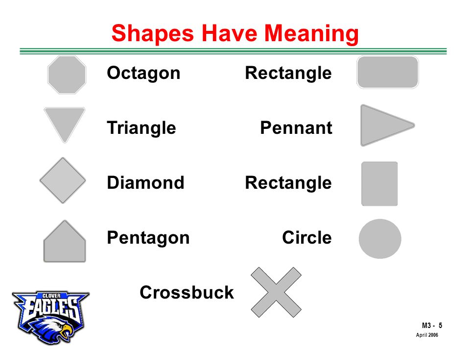 M3 - 5 The Road to Skilled Driving April 2006 Shapes Have Meaning OctagonRectangle Triangle Diamond Pentagon Pennant Rectangle Circle Crossbuck