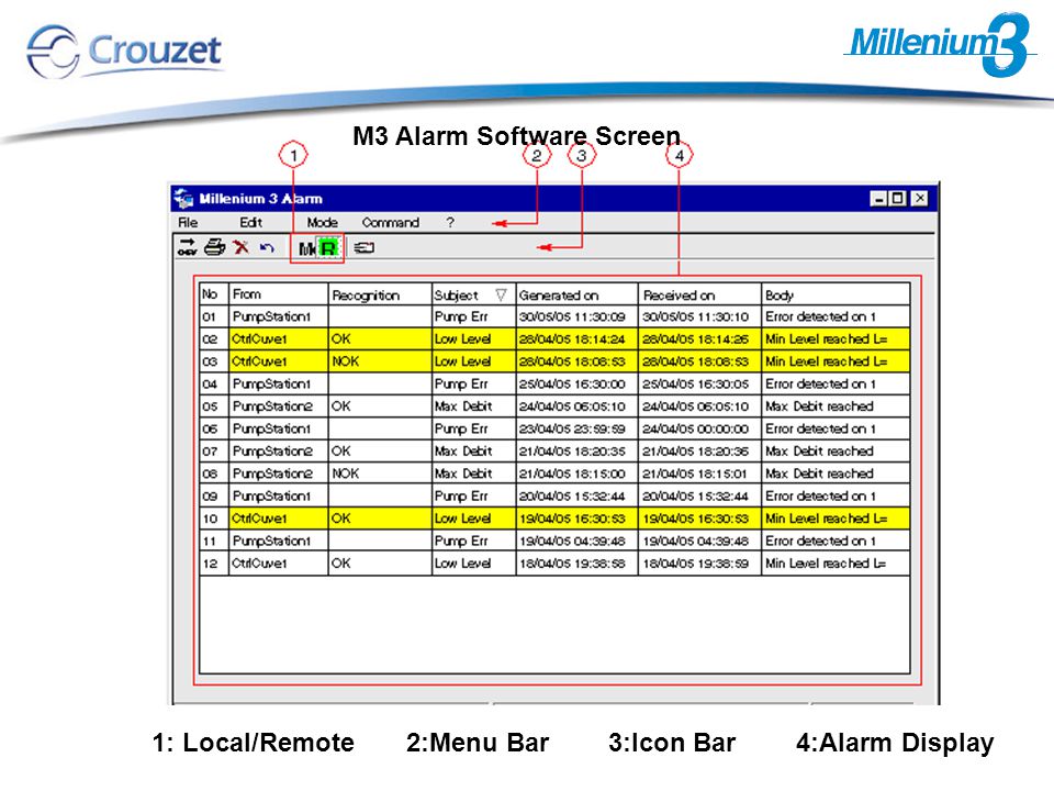 M3 Alarm Software Screen 1: Local/Remote 2:Menu Bar 3:Icon Bar 4:Alarm Display
