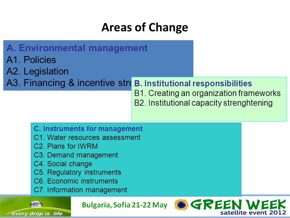 Areas of Change A. Environmental management A1. Policies A2.