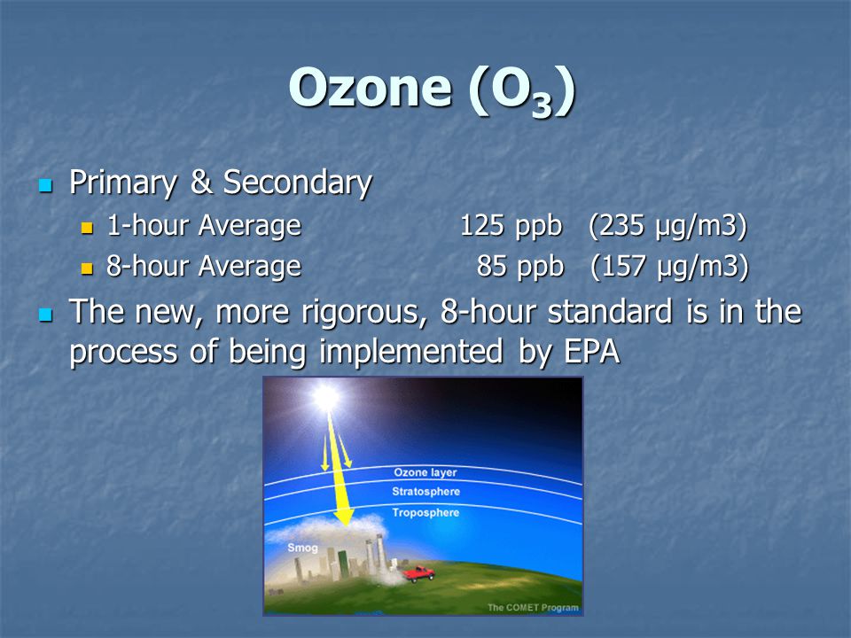Ozone (O 3 ) Primary & Secondary Primary & Secondary 1-hour Average 125 ppb (235 µg/m3) 1-hour Average 125 ppb (235 µg/m3) 8-hour Average 85 ppb (157 µg/m3) 8-hour Average 85 ppb (157 µg/m3) The new, more rigorous, 8-hour standard is in the process of being implemented by EPA The new, more rigorous, 8-hour standard is in the process of being implemented by EPA