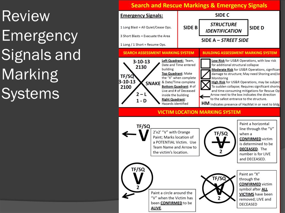 Review Emergency Signals and Marking Systems