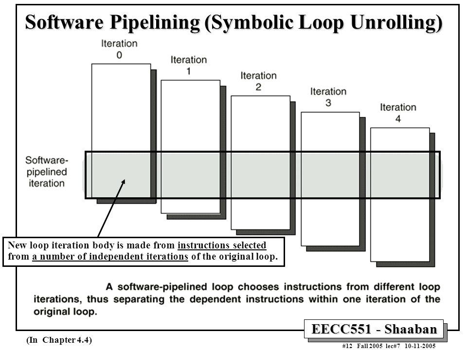 EECC551 - Shaaban #12 Fall 2005 lec# Software Pipelining (Symbolic Loop Unrolling) New loop iteration body is made from instructions selected from a number of independent iterations of the original loop.