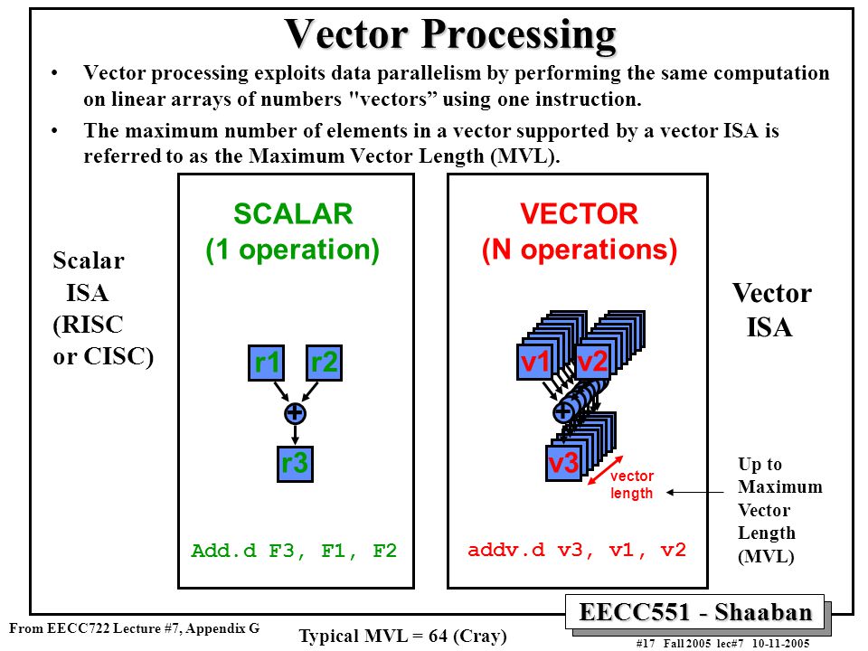 EECC551 - Shaaban #17 Fall 2005 lec# Vector Processing + r1 r2 r3 Add.d F3, F1, F2 SCALAR (1 operation) v1 v2 v3 + vector length addv.d v3, v1, v2 VECTOR (N operations) Vector processing exploits data parallelism by performing the same computation on linear arrays of numbers vectors using one instruction.