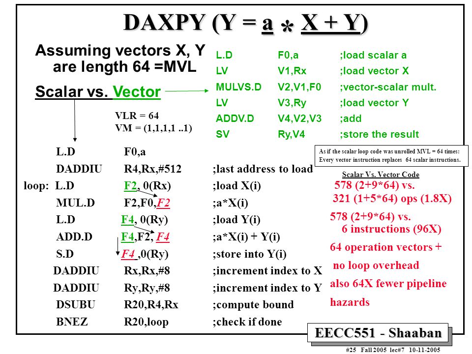 EECC551 - Shaaban #25 Fall 2005 lec# DAXPY (Y = a * X + Y) L.D F0,a DADDIU R4,Rx,#512 ;last address to load loop: L.D F2, 0(Rx) ;load X(i) MUL.D F2,F0,F2;a*X(i) L.D F4, 0(Ry);load Y(i) ADD.D F4,F2, F4;a*X(i) + Y(i) S.D F4,0(Ry);store into Y(i) DADDIU Rx,Rx,#8;increment index to X DADDIU Ry,Ry,#8;increment index to Y DSUBU R20,R4,Rx;compute bound BNEZ R20,loop;check if done L.D F0,a;load scalar a LV V1,Rx;load vector X MULVS.D V2,V1,F0 ;vector-scalar mult.