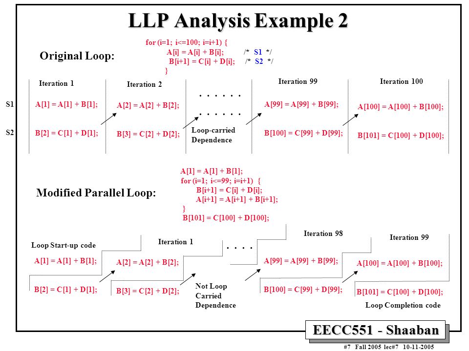 EECC551 - Shaaban #7 Fall 2005 lec# LLP Analysis Example 2 Original Loop: A[100] = A[100] + B[100]; B[101] = C[100] + D[100]; A[1] = A[1] + B[1]; B[2] = C[1] + D[1]; A[2] = A[2] + B[2]; B[3] = C[2] + D[2]; A[99] = A[99] + B[99]; B[100] = C[99] + D[99]; A[100] = A[100] + B[100]; B[101] = C[100] + D[100]; A[1] = A[1] + B[1]; B[2] = C[1] + D[1]; A[2] = A[2] + B[2]; B[3] = C[2] + D[2]; A[99] = A[99] + B[99]; B[100] = C[99] + D[99]; for (i=1; i<=100; i=i+1) { A[i] = A[i] + B[i]; /* S1 */ B[i+1] = C[i] + D[i]; /* S2 */ } A[1] = A[1] + B[1]; for (i=1; i<=99; i=i+1) { B[i+1] = C[i] + D[i]; A[i+1] = A[i+1] + B[i+1]; } B[101] = C[100] + D[100]; Modified Parallel Loop: Iteration 1 Iteration 2 Iteration 100Iteration 99 Loop-carried Dependence Loop Start-up code Loop Completion code Iteration 1 Iteration 98 Iteration 99 Not Loop Carried Dependence.....