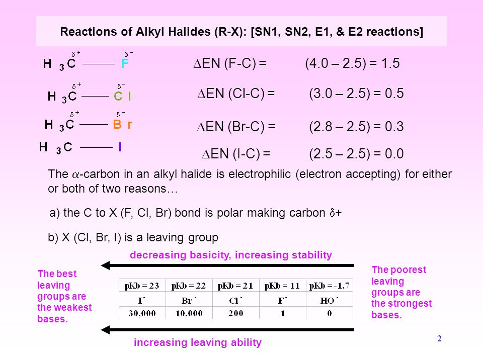 reactivities of some alkyl halides The alkyl halides are prepared from variety of sources like: alcohols, alkenes, alkanes etc alcohols to alkyl halides alcohols, r-oh can be converted to alkyl halides, r-x by using variety of reagents and reaction conditions. reactivities of some alkyl halides The alkyl halides are prepared from variety of sources like: alcohols, alkenes, alkanes etc alcohols to alkyl halides alcohols, r-oh can be converted to alkyl halides, r-x by using variety of reagents and reaction conditions.