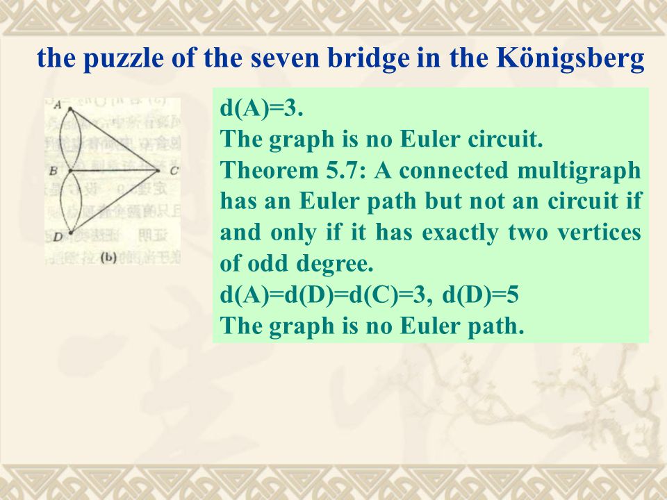 the puzzle of the seven bridge in the Königsberg d(A)=3.