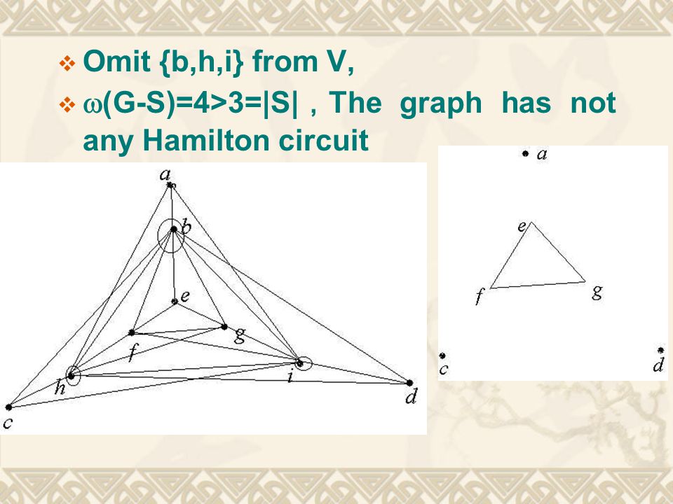  Omit {b,h,i} from V,   (G-S)=4>3=|S| ， The graph has not any Hamilton circuit