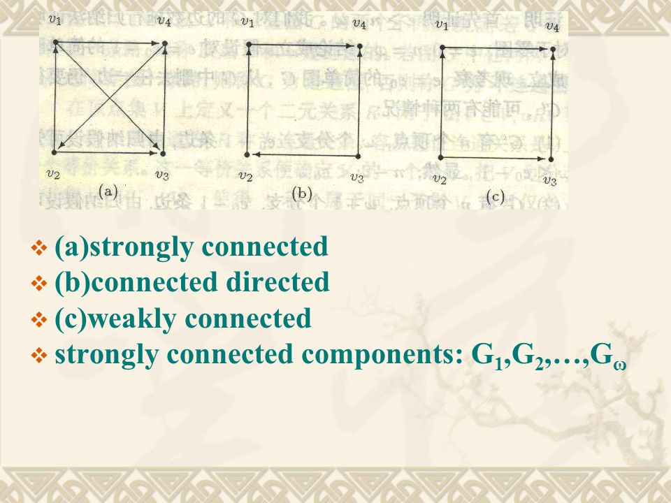  (a)strongly connected  (b)connected directed  (c)weakly connected  strongly connected components: G 1,G 2,…,G ω