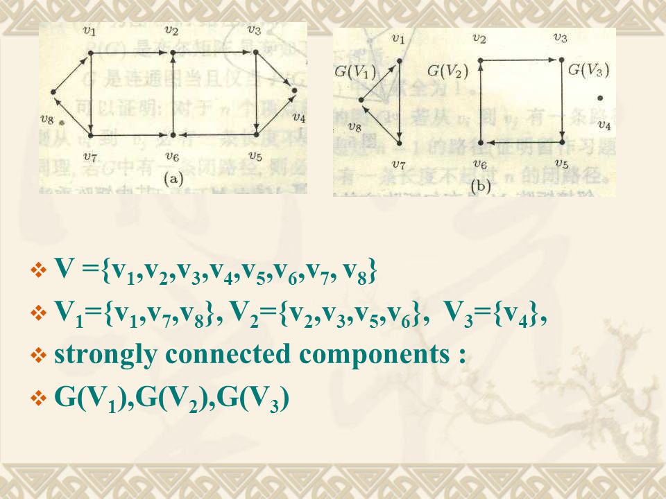  V ={v 1,v 2,v 3,v 4,v 5,v 6,v 7, v 8 }  V 1 ={v 1,v 7,v 8 }, V 2 ={v 2,v 3,v 5,v 6 }, V 3 ={v 4 },  strongly connected components :  G(V 1 ),G(V 2 ),G(V 3 )