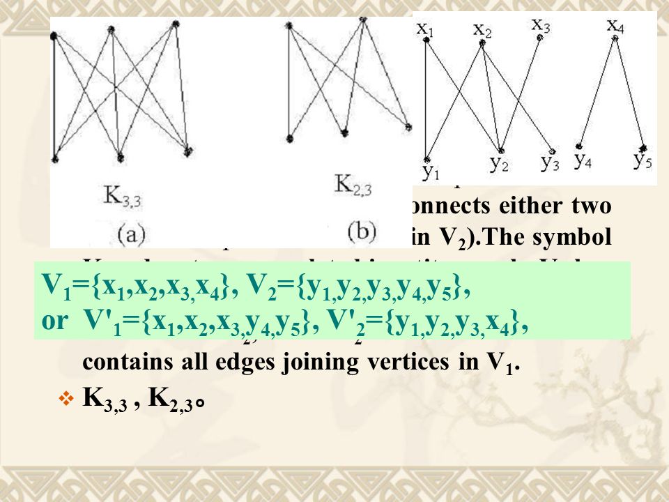  Bipartite graph  Definition18: A simple graph is called bipartite if its vertex set V can be partioned into two disjoint sets V 1 and V 2 such that every edge in the graph connects a vertex in V 1 and a vertex in V 2.