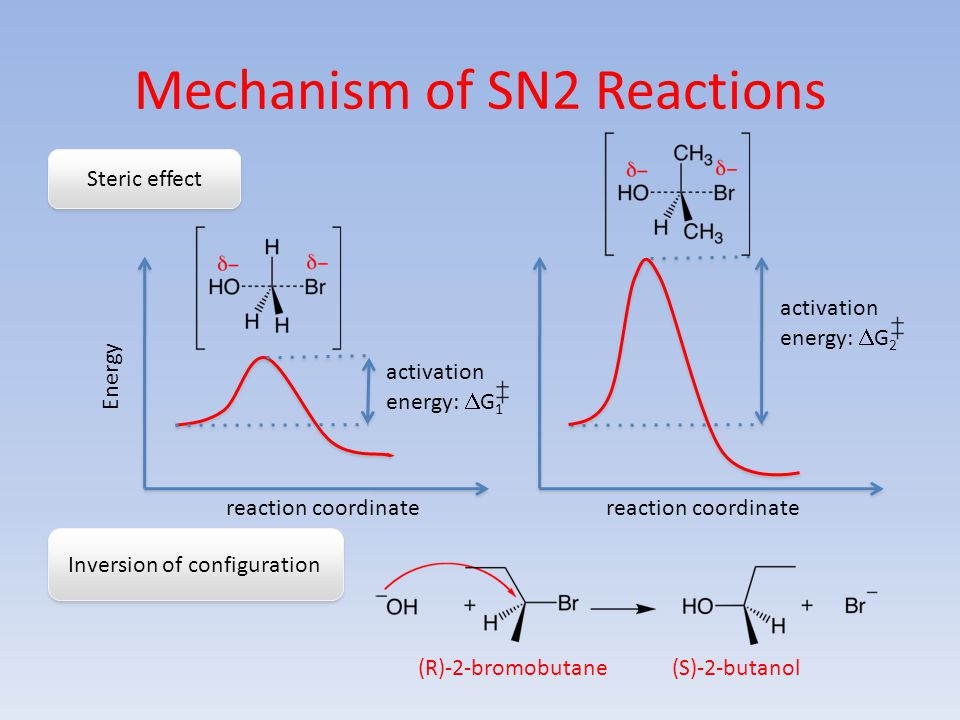 synthesis of aspirin mechanism synthesis of aspirin mechanism