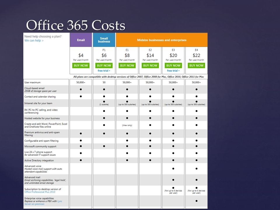 Office 365 Costs