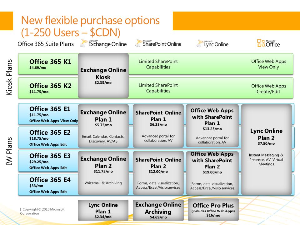| Copyright© 2010 Microsoft Corporation New flexible purchase options (1-250 Users – $CDN)