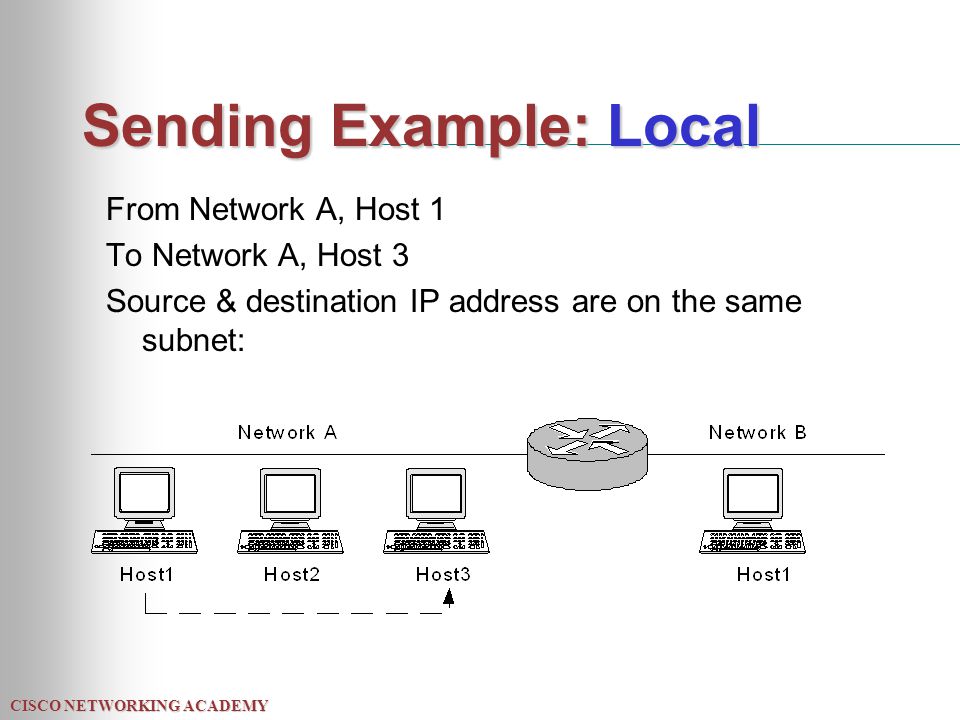 CISCO NETWORKING ACADEMY Sending Example: Local From Network A, Host 1 To Network A, Host 3 Source & destination IP address are on the same subnet: