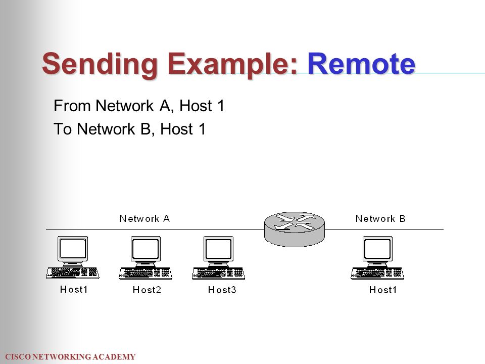 CISCO NETWORKING ACADEMY Sending Example: Remote From Network A, Host 1 To Network B, Host 1