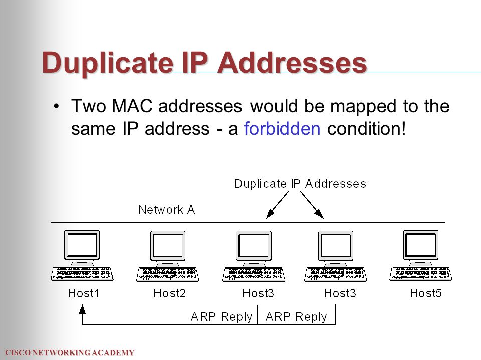 CISCO NETWORKING ACADEMY Duplicate IP Addresses Two MAC addresses would be mapped to the same IP address - a forbidden condition!