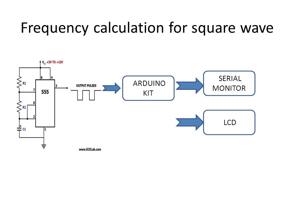 Frequency calculation for square wave ARDUINO KIT SERIAL MONITOR LCD
