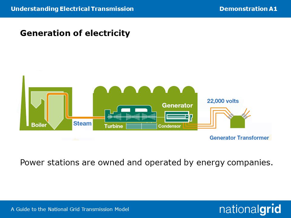 Understanding Electrical TransmissionDemonstration A1 A Guide to the National Grid Transmission Model Generation of electricity Power stations are owned and operated by energy companies.