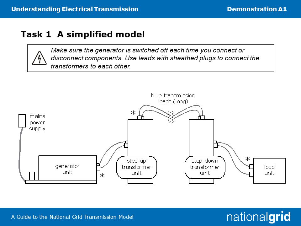 Understanding Electrical TransmissionDemonstration A1 A Guide to the National Grid Transmission Model Task 1 A simplified model Make sure the generator is switched off each time you connect or disconnect components.