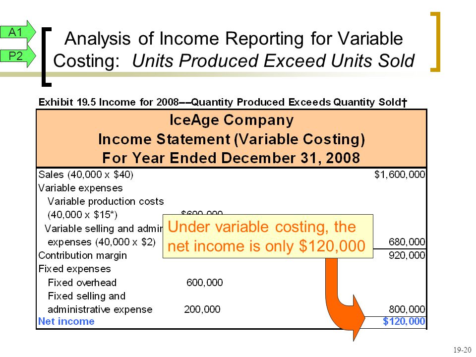 an analysis of the net income an analysis of the net income