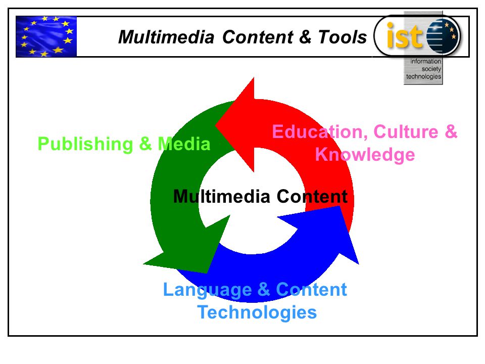 Multimedia Content & Tools Publishing & Media Education, Culture & Knowledge Multimedia Content Language & Content Technologies