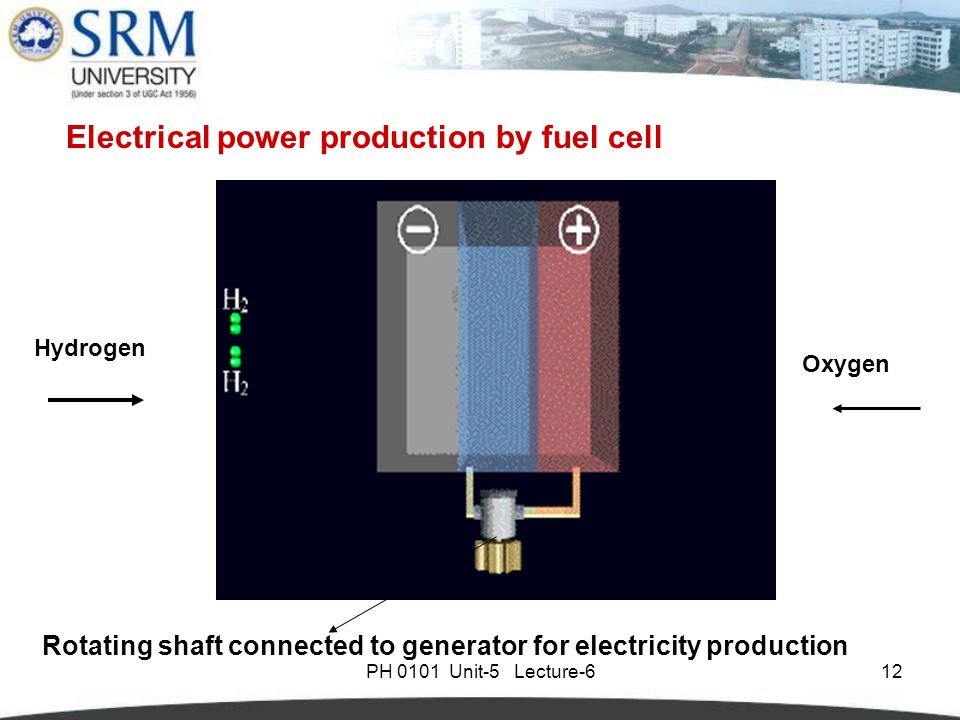 PH 0101 Unit-5 Lecture-612 Hydrogen Oxygen Electrical power production by fuel cell Rotating shaft connected to generator for electricity production