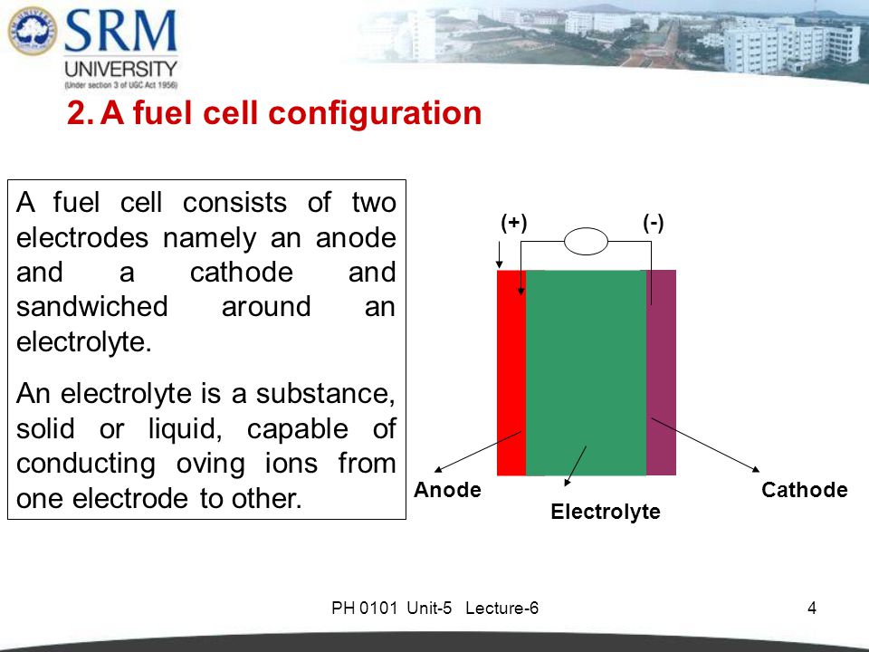 PH 0101 Unit-5 Lecture-64 (+) (-) AnodeCathode Electrolyte A fuel cell consists of two electrodes namely an anode and a cathode and sandwiched around an electrolyte.