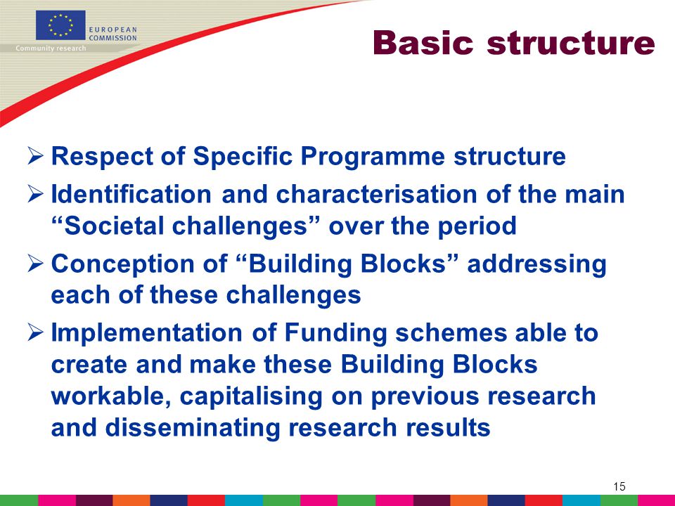 15 Basic structure  Respect of Specific Programme structure  Identification and characterisation of the main Societal challenges over the period  Conception of Building Blocks addressing each of these challenges  Implementation of Funding schemes able to create and make these Building Blocks workable, capitalising on previous research and disseminating research results