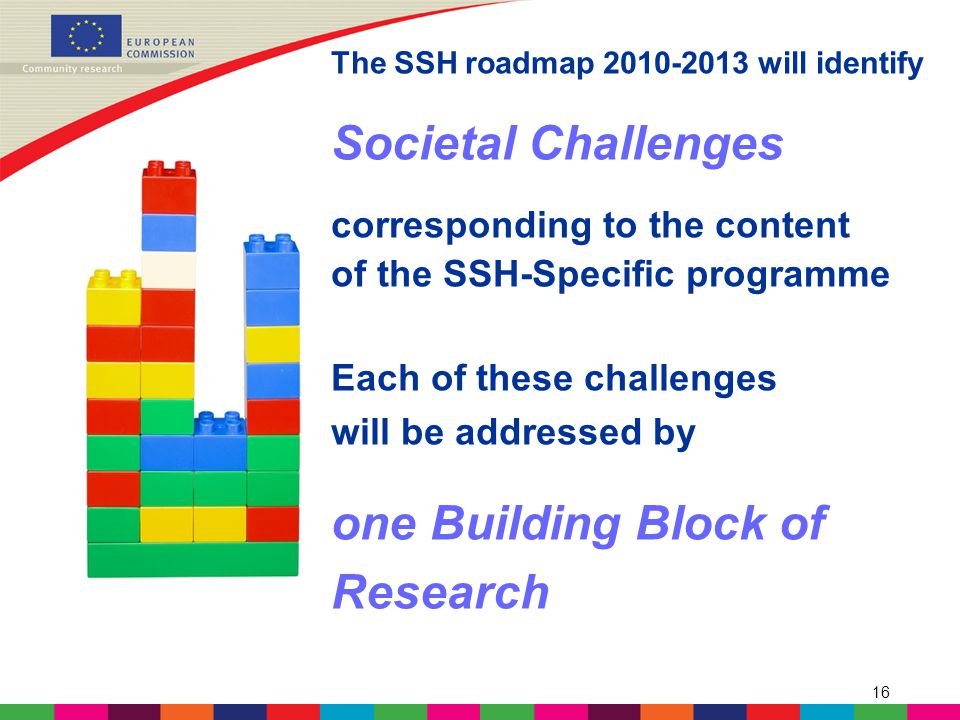 16 The SSH roadmap will identify Societal Challenges corresponding to the content of the SSH-Specific programme Each of these challenges will be addressed by one Building Block of Research