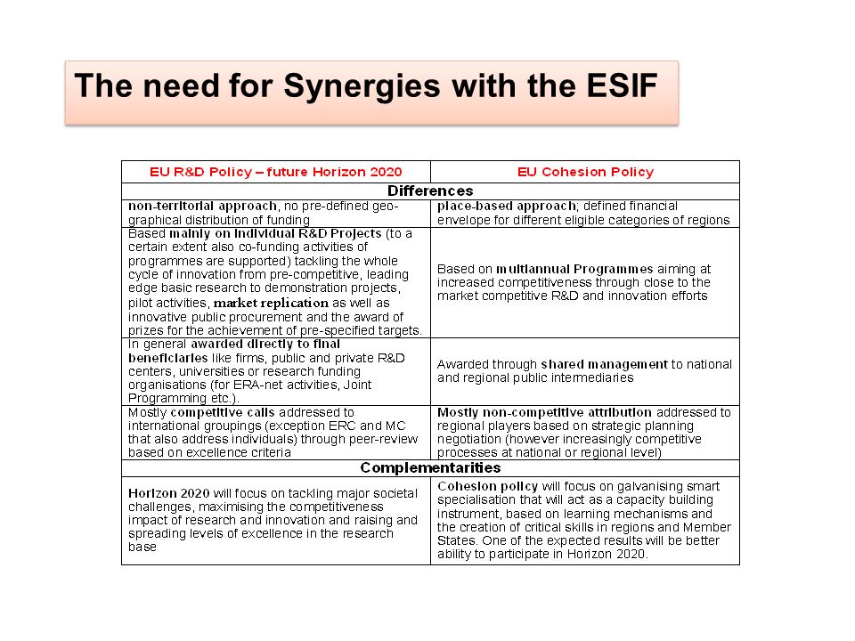 The need for Synergies with the ESIF