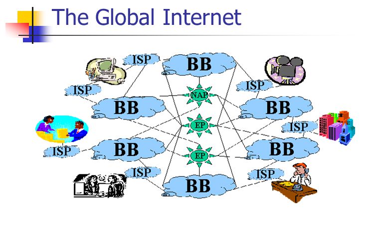 The Global Internet
