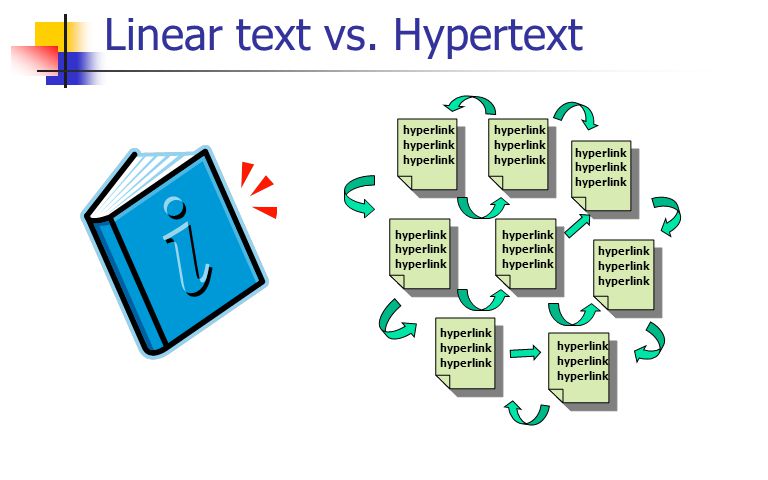 Linear text vs. Hypertext hyperlink