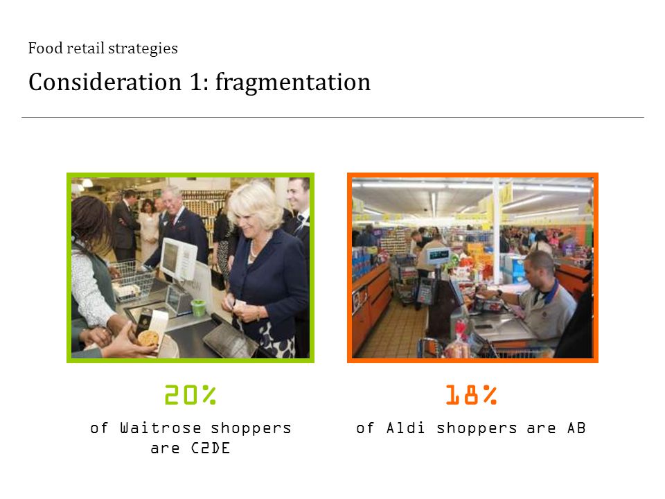 Food retail strategies Consideration 1: fragmentation 20% of Waitrose shoppers are C2DE 18% of Aldi shoppers are AB
