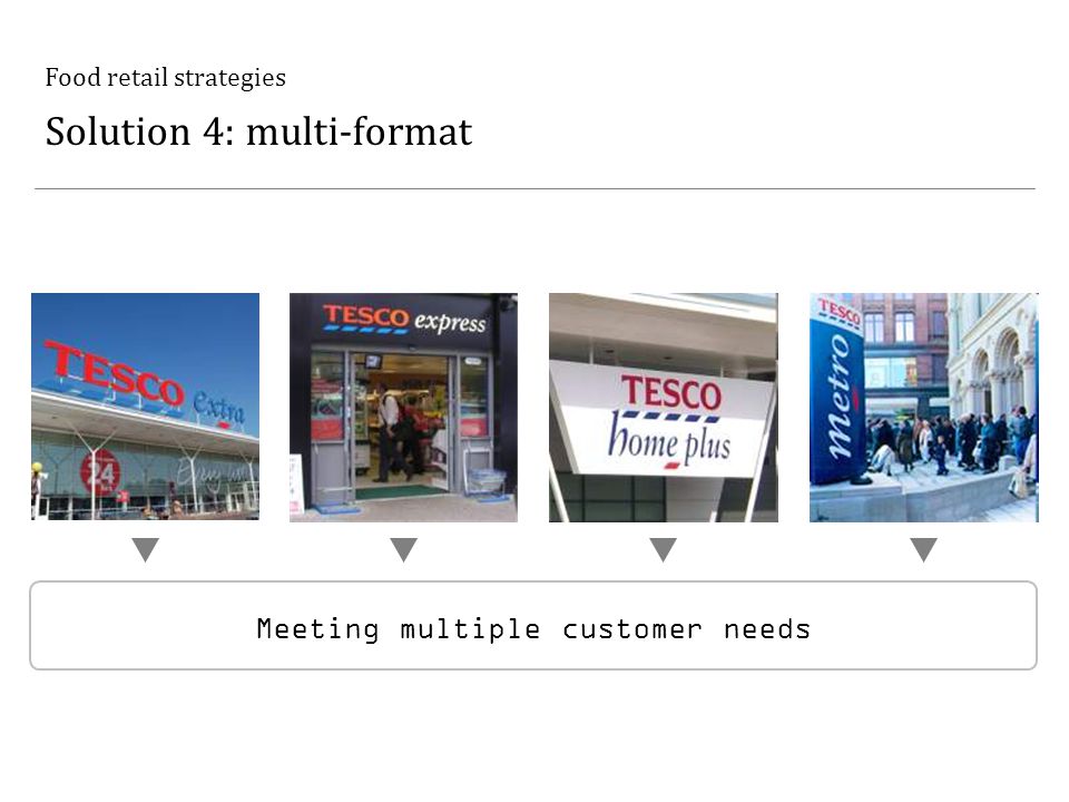 Food retail strategies Solution 4: multi-format Meeting multiple customer needs