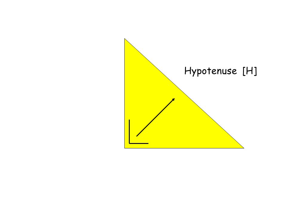 Hypotenuse [H]